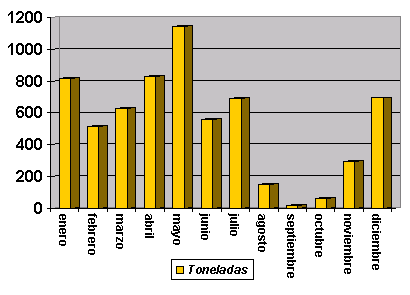 Cera de abeja VENTAJAS DEL USO DE - Apiarios de Chiapas